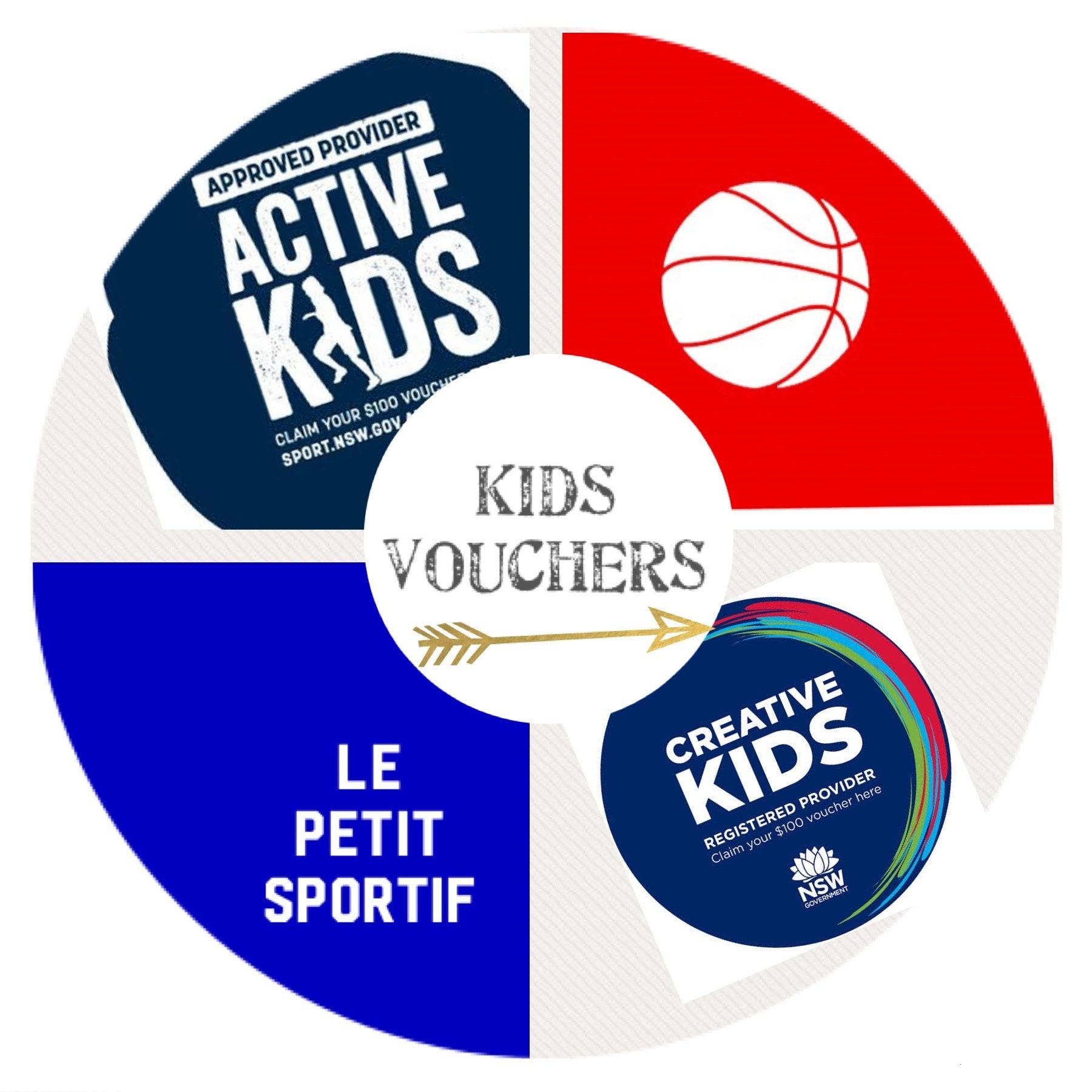 Active Creative Kids Voucher for after school program all days Les Sportifs